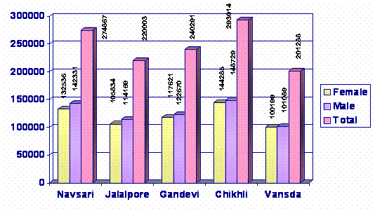 District Profile