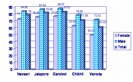 District Profile